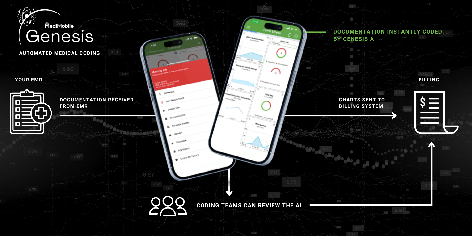 What Is Automated Medical Coding A Complete Guide - Download Amazing Sunset Image | Ultra HD